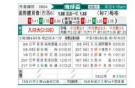 [南球杯] 巴西国际 VS 梅尔加