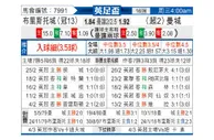 [英足总杯] 布里斯托城 VS 曼彻斯特城