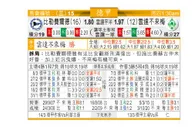 东方拆局(德甲)