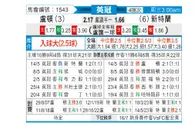 [英冠升] 卢顿 VS 桑德兰