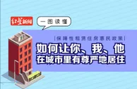 一图读懂|保障性租赁住房惠民政策，如何让你、我、他在城市里有尊严地居住