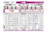 [日职联] 大阪钢巴 - 名古屋鲸鱼