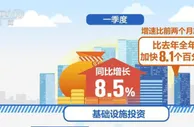 【稳中求进看开局】主动作为 投资成为中国经济增长稳定器