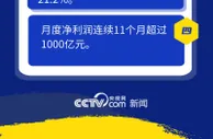 中央企业运营实现首季“开门红”