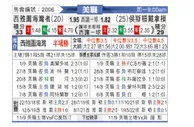 [美职业] 西雅图音速 VS 休斯敦迪纳摩