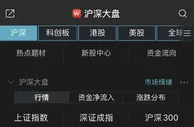 创业板指收涨近2% 医疗板块领涨