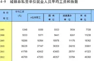 31省份平均工资公布！我看出了一些门道