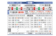 [美职业] 奥斯汀FC VS 达拉斯FC