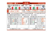 东方拆局(澳職)