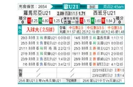 [欧青U21] 罗马尼亚U21 VS 西班牙U21