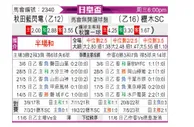 [日皇杯] 秋田蓝闪电 - 枥木SC