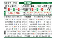 [墨西联] 提华纳 VS 马萨特兰F