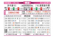 [挪超] 罗森博格 VS 基斯迪辛特