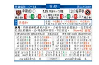 东方拆局(英超)