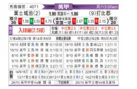 [英甲] 伊普斯维奇 VS 德比郡