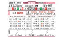 [欧罗巴杯] 苏黎世 VS 哈茨