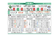 东方拆局(韓聯)