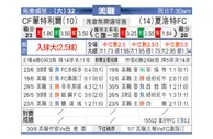 [美职业] 蒙特利尔冲击 VS 夏洛特FC