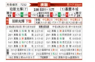 [澳洲甲] 珀斯光荣 - 墨尔本城