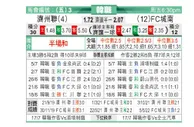 [韩K联] 济州联队 VS 城南足球俱乐部
