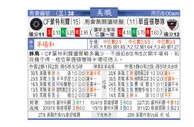 东方拆局(美聯)