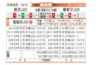 [友谊赛] 捷克U20 - 葡萄牙U20