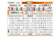 [德乙] 布伦斯维克 VS 杜塞尔多夫