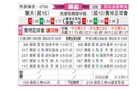 [挪威杯] 谢夫 VS 奥德格伦兰