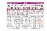 东方拆局(日聯)