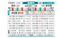 [欧洲杯] 挪威 VS 苏格兰