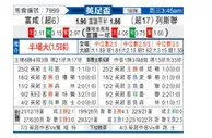 [英足总杯] 富勒姆 VS 利兹联