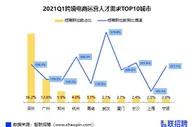 报告：一季度跨境电商运营人才需求同比增近2倍