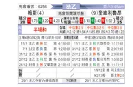 [法乙] 梅斯 VS 克维伊