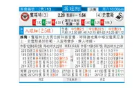 东方拆局(英冠)