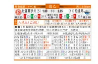 东方拆局(德乙)