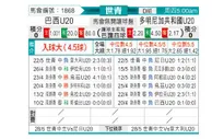 [世青杯] 多米尼加共和国U20 VS 巴西U20
