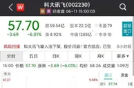 -82亿元！科大讯飞迟到的“生日礼物”