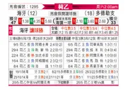 [荷乙] 海牙 VS 多德勒支