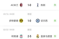 3支英超球队本轮欧冠均落败，现在压力给到了曼城······