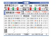 [美职业] 国际迈阿密 VS 明尼苏达联