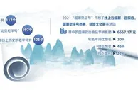 老字号解锁国潮新玩法 在坚守传统中探索品牌年轻化转型
