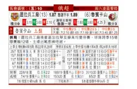 东方拆局(俄超)