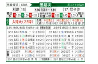 [墨西联秋] 莱昂 VS 拿加沙