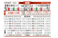 [澳洲甲] 珀斯光荣 vs 西悉尼流浪者