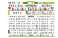 [葡联杯] 辛达卡拉 VS 艾路卡