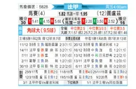 [法甲] 马赛 VS 图卢兹