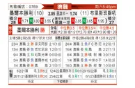 [澳超] 墨尔本胜利 - 布里斯班狮吼