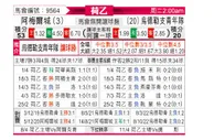 [荷乙] 阿尔梅勒城 VS 乌德勒支青年队