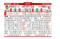 东方拆局(西甲)