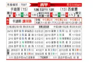 [西甲] 加的斯 VS 塞维利亚